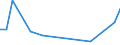 KN 41043190 /Exporte /Einheit = Preise (Euro/Bes. Maßeinheiten) /Partnerland: Estland /Meldeland: Europäische Union /41043190:Volleder und Narbenspalt von Pferden und Anderen Einhufern, Enthaart, Nach dem Gerben Zugerichtet