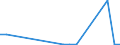 KN 41043190 /Exporte /Einheit = Preise (Euro/Bes. Maßeinheiten) /Partnerland: Argentinien /Meldeland: Europäische Union /41043190:Volleder und Narbenspalt von Pferden und Anderen Einhufern, Enthaart, Nach dem Gerben Zugerichtet