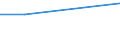 KN 41043190 /Exporte /Einheit = Preise (Euro/Bes. Maßeinheiten) /Partnerland: Kuwait /Meldeland: Europäische Union /41043190:Volleder und Narbenspalt von Pferden und Anderen Einhufern, Enthaart, Nach dem Gerben Zugerichtet