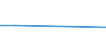 KN 41043190 /Exporte /Einheit = Preise (Euro/Bes. Maßeinheiten) /Partnerland: Vereinigte Arabische Emirate /Meldeland: Europäische Union /41043190:Volleder und Narbenspalt von Pferden und Anderen Einhufern, Enthaart, Nach dem Gerben Zugerichtet