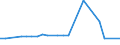 KN 41043990 /Exporte /Einheit = Preise (Euro/Bes. Maßeinheiten) /Partnerland: Deutschland /Meldeland: Europäische Union /41043990:Rossleder und Leder von Anderen Einhufern, Enthaart, Nach dem Gerben Zugerichtet, Einschl. Zugerichtetes Pergament- Oder Rohhautleder (Ausg. Volleder und Narbenspalt, Saemischleder, Lackleder, Folien-kaschierte Lackleder und Metallisierte Leder)