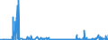 KN 41044159 /Exporte /Einheit = Preise (Euro/Bes. Maßeinheiten) /Partnerland: Niederlande /Meldeland: Eur27_2020 /41044159:Vollleder, Ungespalten Sowie Narbenspaltleder, in Getrocknetem Zustand `crust`, aus Häuten und Fellen von Rindern und Kälbern `einschl. Büffeln`, mit Einer Oberfläche von > 2,6 m², Enthaart (Ausg. Zugerichtet, Ganze Häute und Felle Sowie Indisches Kipsleder der Unterpos. 4104.41.11)