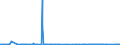 KN 41044159 /Exporte /Einheit = Preise (Euro/Bes. Maßeinheiten) /Partnerland: Tunesien /Meldeland: Eur27_2020 /41044159:Vollleder, Ungespalten Sowie Narbenspaltleder, in Getrocknetem Zustand `crust`, aus Häuten und Fellen von Rindern und Kälbern `einschl. Büffeln`, mit Einer Oberfläche von > 2,6 m², Enthaart (Ausg. Zugerichtet, Ganze Häute und Felle Sowie Indisches Kipsleder der Unterpos. 4104.41.11)