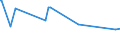 KN 41044159 /Exporte /Einheit = Preise (Euro/Bes. Maßeinheiten) /Partnerland: Aegypten /Meldeland: Eur27_2020 /41044159:Vollleder, Ungespalten Sowie Narbenspaltleder, in Getrocknetem Zustand `crust`, aus Häuten und Fellen von Rindern und Kälbern `einschl. Büffeln`, mit Einer Oberfläche von > 2,6 m², Enthaart (Ausg. Zugerichtet, Ganze Häute und Felle Sowie Indisches Kipsleder der Unterpos. 4104.41.11)