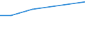 KN 41044159 /Exporte /Einheit = Preise (Euro/Bes. Maßeinheiten) /Partnerland: Dominikan.r. /Meldeland: Europäische Union /41044159:Vollleder, Ungespalten Sowie Narbenspaltleder, in Getrocknetem Zustand `crust`, aus Häuten und Fellen von Rindern und Kälbern `einschl. Büffeln`, mit Einer Oberfläche von > 2,6 m², Enthaart (Ausg. Zugerichtet, Ganze Häute und Felle Sowie Indisches Kipsleder der Unterpos. 4104.41.11)