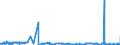 KN 41044919 /Exporte /Einheit = Preise (Euro/Bes. Maßeinheiten) /Partnerland: Ver.koenigreich /Meldeland: Eur27_2020 /41044919:Häute und Felle von Rindern und Kälbern `einschl. Büffeln`, Ganz, mit Einer Oberfläche von <= 2,6 m², in Getrocknetem Zustand `crust`, Enthaart, Auch Gespalten (Ausg. Zugerichtet, Vollleder, Ungespalten, Narbenspalt Sowie Indisches Kipsleder der Unterpos. 4104.49.11)