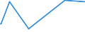 KN 41044919 /Exporte /Einheit = Preise (Euro/Bes. Maßeinheiten) /Partnerland: Aegypten /Meldeland: Europäische Union /41044919:Häute und Felle von Rindern und Kälbern `einschl. Büffeln`, Ganz, mit Einer Oberfläche von <= 2,6 m², in Getrocknetem Zustand `crust`, Enthaart, Auch Gespalten (Ausg. Zugerichtet, Vollleder, Ungespalten, Narbenspalt Sowie Indisches Kipsleder der Unterpos. 4104.49.11)