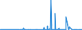 KN 41044919 /Exporte /Einheit = Preise (Euro/Bes. Maßeinheiten) /Partnerland: Usa /Meldeland: Eur27_2020 /41044919:Häute und Felle von Rindern und Kälbern `einschl. Büffeln`, Ganz, mit Einer Oberfläche von <= 2,6 m², in Getrocknetem Zustand `crust`, Enthaart, Auch Gespalten (Ausg. Zugerichtet, Vollleder, Ungespalten, Narbenspalt Sowie Indisches Kipsleder der Unterpos. 4104.49.11)