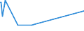 KN 41044919 /Exporte /Einheit = Preise (Euro/Bes. Maßeinheiten) /Partnerland: Groenland /Meldeland: Europäische Union /41044919:Häute und Felle von Rindern und Kälbern `einschl. Büffeln`, Ganz, mit Einer Oberfläche von <= 2,6 m², in Getrocknetem Zustand `crust`, Enthaart, Auch Gespalten (Ausg. Zugerichtet, Vollleder, Ungespalten, Narbenspalt Sowie Indisches Kipsleder der Unterpos. 4104.49.11)