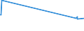 KN 41044919 /Exporte /Einheit = Preise (Euro/Bes. Maßeinheiten) /Partnerland: Kolumbien /Meldeland: Europäische Union /41044919:Häute und Felle von Rindern und Kälbern `einschl. Büffeln`, Ganz, mit Einer Oberfläche von <= 2,6 m², in Getrocknetem Zustand `crust`, Enthaart, Auch Gespalten (Ausg. Zugerichtet, Vollleder, Ungespalten, Narbenspalt Sowie Indisches Kipsleder der Unterpos. 4104.49.11)