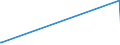 KN 41044919 /Exporte /Einheit = Preise (Euro/Bes. Maßeinheiten) /Partnerland: Libanon /Meldeland: Europäische Union /41044919:Häute und Felle von Rindern und Kälbern `einschl. Büffeln`, Ganz, mit Einer Oberfläche von <= 2,6 m², in Getrocknetem Zustand `crust`, Enthaart, Auch Gespalten (Ausg. Zugerichtet, Vollleder, Ungespalten, Narbenspalt Sowie Indisches Kipsleder der Unterpos. 4104.49.11)