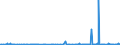 KN 41044919 /Exporte /Einheit = Preise (Euro/Bes. Maßeinheiten) /Partnerland: Indien /Meldeland: Eur27_2020 /41044919:Häute und Felle von Rindern und Kälbern `einschl. Büffeln`, Ganz, mit Einer Oberfläche von <= 2,6 m², in Getrocknetem Zustand `crust`, Enthaart, Auch Gespalten (Ausg. Zugerichtet, Vollleder, Ungespalten, Narbenspalt Sowie Indisches Kipsleder der Unterpos. 4104.49.11)