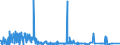 KN 41044990 /Exporte /Einheit = Preise (Euro/Bes. Maßeinheiten) /Partnerland: Belgien /Meldeland: Eur27_2020 /41044990:Häute und Felle von Pferden und Anderen Einhufern, in Getrocknetem Zustand `crust`, Enthaart, Auch Gespalten (Ausg. Zugerichtet, Vollleder, Ungespalten Sowie Narbenspalt)