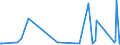 KN 41044990 /Exporte /Einheit = Preise (Euro/Bes. Maßeinheiten) /Partnerland: Lettland /Meldeland: Europäische Union /41044990:Häute und Felle von Pferden und Anderen Einhufern, in Getrocknetem Zustand `crust`, Enthaart, Auch Gespalten (Ausg. Zugerichtet, Vollleder, Ungespalten Sowie Narbenspalt)