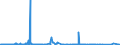 KN 41044990 /Exporte /Einheit = Preise (Euro/Bes. Maßeinheiten) /Partnerland: Ungarn /Meldeland: Eur27_2020 /41044990:Häute und Felle von Pferden und Anderen Einhufern, in Getrocknetem Zustand `crust`, Enthaart, Auch Gespalten (Ausg. Zugerichtet, Vollleder, Ungespalten Sowie Narbenspalt)