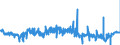 KN 41044990 /Exporte /Einheit = Preise (Euro/Bes. Maßeinheiten) /Partnerland: Rumaenien /Meldeland: Eur27_2020 /41044990:Häute und Felle von Pferden und Anderen Einhufern, in Getrocknetem Zustand `crust`, Enthaart, Auch Gespalten (Ausg. Zugerichtet, Vollleder, Ungespalten Sowie Narbenspalt)