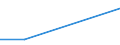 KN 41044990 /Exporte /Einheit = Preise (Euro/Bes. Maßeinheiten) /Partnerland: Sierra Leone /Meldeland: Eur15 /41044990:Häute und Felle von Pferden und Anderen Einhufern, in Getrocknetem Zustand `crust`, Enthaart, Auch Gespalten (Ausg. Zugerichtet, Vollleder, Ungespalten Sowie Narbenspalt)