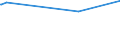 KN 41044990 /Exporte /Einheit = Preise (Euro/Bes. Maßeinheiten) /Partnerland: Aethiopien /Meldeland: Europäische Union /41044990:Häute und Felle von Pferden und Anderen Einhufern, in Getrocknetem Zustand `crust`, Enthaart, Auch Gespalten (Ausg. Zugerichtet, Vollleder, Ungespalten Sowie Narbenspalt)