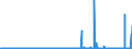 KN 41044990 /Exporte /Einheit = Preise (Euro/Bes. Maßeinheiten) /Partnerland: Usa /Meldeland: Eur27_2020 /41044990:Häute und Felle von Pferden und Anderen Einhufern, in Getrocknetem Zustand `crust`, Enthaart, Auch Gespalten (Ausg. Zugerichtet, Vollleder, Ungespalten Sowie Narbenspalt)