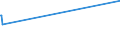 KN 41044990 /Exporte /Einheit = Preise (Euro/Bes. Maßeinheiten) /Partnerland: Honduras /Meldeland: Europäische Union /41044990:Häute und Felle von Pferden und Anderen Einhufern, in Getrocknetem Zustand `crust`, Enthaart, Auch Gespalten (Ausg. Zugerichtet, Vollleder, Ungespalten Sowie Narbenspalt)