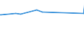 KN 41044990 /Exporte /Einheit = Preise (Euro/Bes. Maßeinheiten) /Partnerland: El Salvador /Meldeland: Europäische Union /41044990:Häute und Felle von Pferden und Anderen Einhufern, in Getrocknetem Zustand `crust`, Enthaart, Auch Gespalten (Ausg. Zugerichtet, Vollleder, Ungespalten Sowie Narbenspalt)