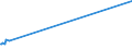 KN 41051000 /Exporte /Einheit = Preise (Euro/Bes. Maßeinheiten) /Partnerland: Niederlande /Meldeland: Eur27_2020 /41051000:Häute und Felle von Schafen Oder Lämmern, in Nassem Zustand `einschl. Wet-blue`, Gegerbt, Enthaart, Auch Gespalten (Ausg. Zugerichtet Sowie nur Vorgegerbt)