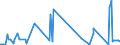 KN 41051000 /Exporte /Einheit = Preise (Euro/Bes. Maßeinheiten) /Partnerland: Ver.koenigreich /Meldeland: Eur27_2020 /41051000:Häute und Felle von Schafen Oder Lämmern, in Nassem Zustand `einschl. Wet-blue`, Gegerbt, Enthaart, Auch Gespalten (Ausg. Zugerichtet Sowie nur Vorgegerbt)