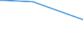 KN 41051000 /Exporte /Einheit = Preise (Euro/Bes. Maßeinheiten) /Partnerland: Norwegen /Meldeland: Europäische Union /41051000:Häute und Felle von Schafen Oder Lämmern, in Nassem Zustand `einschl. Wet-blue`, Gegerbt, Enthaart, Auch Gespalten (Ausg. Zugerichtet Sowie nur Vorgegerbt)