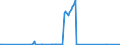 KN 41051000 /Exporte /Einheit = Preise (Euro/Bes. Maßeinheiten) /Partnerland: Oesterreich /Meldeland: Europäische Union /41051000:Häute und Felle von Schafen Oder Lämmern, in Nassem Zustand `einschl. Wet-blue`, Gegerbt, Enthaart, Auch Gespalten (Ausg. Zugerichtet Sowie nur Vorgegerbt)