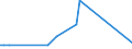 KN 41051000 /Exporte /Einheit = Preise (Euro/Bes. Maßeinheiten) /Partnerland: Slowenien /Meldeland: Europäische Union /41051000:Häute und Felle von Schafen Oder Lämmern, in Nassem Zustand `einschl. Wet-blue`, Gegerbt, Enthaart, Auch Gespalten (Ausg. Zugerichtet Sowie nur Vorgegerbt)