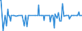 KN 41051000 /Exporte /Einheit = Preise (Euro/Bes. Maßeinheiten) /Partnerland: Bosn.-herzegowina /Meldeland: Eur27_2020 /41051000:Häute und Felle von Schafen Oder Lämmern, in Nassem Zustand `einschl. Wet-blue`, Gegerbt, Enthaart, Auch Gespalten (Ausg. Zugerichtet Sowie nur Vorgegerbt)