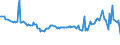 KN 41051000 /Exporte /Einheit = Preise (Euro/Bes. Maßeinheiten) /Partnerland: Serbien /Meldeland: Eur27_2020 /41051000:Häute und Felle von Schafen Oder Lämmern, in Nassem Zustand `einschl. Wet-blue`, Gegerbt, Enthaart, Auch Gespalten (Ausg. Zugerichtet Sowie nur Vorgegerbt)