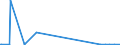 KN 41051000 /Exporte /Einheit = Preise (Euro/Bes. Maßeinheiten) /Partnerland: Kanada /Meldeland: Eur27_2020 /41051000:Häute und Felle von Schafen Oder Lämmern, in Nassem Zustand `einschl. Wet-blue`, Gegerbt, Enthaart, Auch Gespalten (Ausg. Zugerichtet Sowie nur Vorgegerbt)