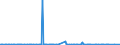 KN 41051000 /Exporte /Einheit = Preise (Euro/Bes. Maßeinheiten) /Partnerland: Indien /Meldeland: Eur27_2020 /41051000:Häute und Felle von Schafen Oder Lämmern, in Nassem Zustand `einschl. Wet-blue`, Gegerbt, Enthaart, Auch Gespalten (Ausg. Zugerichtet Sowie nur Vorgegerbt)