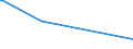 KN 41051000 /Exporte /Einheit = Preise (Euro/Bes. Maßeinheiten) /Partnerland: Indonesien /Meldeland: Europäische Union /41051000:Häute und Felle von Schafen Oder Lämmern, in Nassem Zustand `einschl. Wet-blue`, Gegerbt, Enthaart, Auch Gespalten (Ausg. Zugerichtet Sowie nur Vorgegerbt)