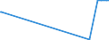 KN 41051000 /Exporte /Einheit = Preise (Euro/Bes. Maßeinheiten) /Partnerland: Neuseeland /Meldeland: Eur27_2020 /41051000:Häute und Felle von Schafen Oder Lämmern, in Nassem Zustand `einschl. Wet-blue`, Gegerbt, Enthaart, Auch Gespalten (Ausg. Zugerichtet Sowie nur Vorgegerbt)