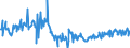 KN 41051000 /Exporte /Einheit = Preise (Euro/Bes. Maßeinheiten) /Partnerland: Intra-eur /Meldeland: Eur27_2020 /41051000:Häute und Felle von Schafen Oder Lämmern, in Nassem Zustand `einschl. Wet-blue`, Gegerbt, Enthaart, Auch Gespalten (Ausg. Zugerichtet Sowie nur Vorgegerbt)