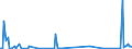 KN 41051000 /Exporte /Einheit = Mengen in Tonnen /Partnerland: Ver.koenigreich /Meldeland: Eur27_2020 /41051000:Häute und Felle von Schafen Oder Lämmern, in Nassem Zustand `einschl. Wet-blue`, Gegerbt, Enthaart, Auch Gespalten (Ausg. Zugerichtet Sowie nur Vorgegerbt)