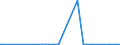 KN 41051000 /Exporte /Einheit = Mengen in Tonnen /Partnerland: Schweiz /Meldeland: Eur27_2020 /41051000:Häute und Felle von Schafen Oder Lämmern, in Nassem Zustand `einschl. Wet-blue`, Gegerbt, Enthaart, Auch Gespalten (Ausg. Zugerichtet Sowie nur Vorgegerbt)