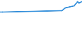 KN 41051010 /Exporte /Einheit = Preise (Euro/Bes. Maßeinheiten) /Partnerland: Daenemark /Meldeland: Europäische Union /41051010:Vollleder von Schafen Oder L„mmern, in Nassem Zustand `einschl. Wet-blue`, Gegerbt, Enthaart (Ausg. Zugerichtet Sowie nur Vorgegerbt)