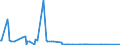 KN 41051010 /Exporte /Einheit = Preise (Euro/Tonne) /Partnerland: Griechenland /Meldeland: Europäische Union /41051010:Vollleder von Schafen Oder L„mmern, in Nassem Zustand `einschl. Wet-blue`, Gegerbt, Enthaart (Ausg. Zugerichtet Sowie nur Vorgegerbt)