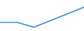 KN 41051110 /Exporte /Einheit = Preise (Euro/Tonne) /Partnerland: Italien /Meldeland: Europäische Union /41051110:Leder von Indischen Metis, Enthaart, Pflanzlich Vorgegerbt, Auch Weiterbearbeitet, Jedoch Augenscheinlich zur Unmittelbaren Herstellung von Lederwaren Ungeeignet