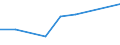 KN 41051199 /Exporte /Einheit = Preise (Euro/Tonne) /Partnerland: Daenemark /Meldeland: Europäische Union /41051199: Spaltleder von Schafen Oder Laemmern, Enthaart, nur Pflanzlich Vorgegerbt (Ausg. Leder von Indischen Metis der Unterpos. 4105.11-10) [01/0Spaltleder von Schafen Oder Laemmern, Enthaart, nur Pflanzlich Vorgegerbt (Ausg. Leder von Indischen Metis der Unterpos. 4105.11-10) [01/01/1988-31/12/1988: Schaf- Oder Lammleder, Enthaart, nur Pflanzlich Vorgegerbt (Ausg. Volleder Sowie Leder von Indischen Metis der Unterpos. 4105.11-10)]