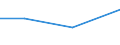 KN 41051199 /Exporte /Einheit = Preise (Euro/Tonne) /Partnerland: Schweden /Meldeland: Europäische Union /41051199: Spaltleder von Schafen Oder Laemmern, Enthaart, nur Pflanzlich Vorgegerbt (Ausg. Leder von Indischen Metis der Unterpos. 4105.11-10) [01/01Spaltleder von Schafen Oder Laemmern, Enthaart, nur Pflanzlich Vorgegerbt (Ausg. Leder von Indischen Metis der Unterpos. 4105.11-10) [01/01/1988-31/12/1988: Schaf- Oder Lammleder, Enthaart, nur Pflanzlich Vorgegerbt (Ausg. Volleder Sowie Leder von Indischen Metis der Unterpos. 4105.11-10)]