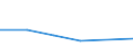 KN 41051199 /Exporte /Einheit = Preise (Euro/Tonne) /Partnerland: Schweiz /Meldeland: Europäische Union /41051199: Spaltleder von Schafen Oder Laemmern, Enthaart, nur Pflanzlich Vorgegerbt (Ausg. Leder von Indischen Metis der Unterpos. 4105.11-10) [01/01/Spaltleder von Schafen Oder Laemmern, Enthaart, nur Pflanzlich Vorgegerbt (Ausg. Leder von Indischen Metis der Unterpos. 4105.11-10) [01/01/1988-31/12/1988: Schaf- Oder Lammleder, Enthaart, nur Pflanzlich Vorgegerbt (Ausg. Volleder Sowie Leder von Indischen Metis der Unterpos. 4105.11-10)]