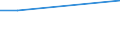 KN 41051199 /Exporte /Einheit = Preise (Euro/Tonne) /Partnerland: Estland /Meldeland: Europäische Union /41051199: Spaltleder von Schafen Oder Laemmern, Enthaart, nur Pflanzlich Vorgegerbt (Ausg. Leder von Indischen Metis der Unterpos. 4105.11-10) [01/01/Spaltleder von Schafen Oder Laemmern, Enthaart, nur Pflanzlich Vorgegerbt (Ausg. Leder von Indischen Metis der Unterpos. 4105.11-10) [01/01/1988-31/12/1988: Schaf- Oder Lammleder, Enthaart, nur Pflanzlich Vorgegerbt (Ausg. Volleder Sowie Leder von Indischen Metis der Unterpos. 4105.11-10)]