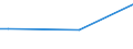 KN 41051199 /Exporte /Einheit = Preise (Euro/Tonne) /Partnerland: Tunesien /Meldeland: Europäische Union /41051199: Spaltleder von Schafen Oder Laemmern, Enthaart, nur Pflanzlich Vorgegerbt (Ausg. Leder von Indischen Metis der Unterpos. 4105.11-10) [01/01Spaltleder von Schafen Oder Laemmern, Enthaart, nur Pflanzlich Vorgegerbt (Ausg. Leder von Indischen Metis der Unterpos. 4105.11-10) [01/01/1988-31/12/1988: Schaf- Oder Lammleder, Enthaart, nur Pflanzlich Vorgegerbt (Ausg. Volleder Sowie Leder von Indischen Metis der Unterpos. 4105.11-10)]