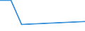 KN 41051199 /Exporte /Einheit = Preise (Euro/Tonne) /Partnerland: Brasilien /Meldeland: Europäische Union /41051199: Spaltleder von Schafen Oder Laemmern, Enthaart, nur Pflanzlich Vorgegerbt (Ausg. Leder von Indischen Metis der Unterpos. 4105.11-10) [01/0Spaltleder von Schafen Oder Laemmern, Enthaart, nur Pflanzlich Vorgegerbt (Ausg. Leder von Indischen Metis der Unterpos. 4105.11-10) [01/01/1988-31/12/1988: Schaf- Oder Lammleder, Enthaart, nur Pflanzlich Vorgegerbt (Ausg. Volleder Sowie Leder von Indischen Metis der Unterpos. 4105.11-10)]