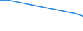 KN 41051199 /Exporte /Einheit = Preise (Euro/Tonne) /Partnerland: Nordkorea /Meldeland: Europäische Union /41051199: Spaltleder von Schafen Oder Laemmern, Enthaart, nur Pflanzlich Vorgegerbt (Ausg. Leder von Indischen Metis der Unterpos. 4105.11-10) [01/0Spaltleder von Schafen Oder Laemmern, Enthaart, nur Pflanzlich Vorgegerbt (Ausg. Leder von Indischen Metis der Unterpos. 4105.11-10) [01/01/1988-31/12/1988: Schaf- Oder Lammleder, Enthaart, nur Pflanzlich Vorgegerbt (Ausg. Volleder Sowie Leder von Indischen Metis der Unterpos. 4105.11-10)]