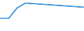 KN 41051199 /Exporte /Einheit = Preise (Euro/Tonne) /Partnerland: Australien /Meldeland: Europäische Union /41051199: Spaltleder von Schafen Oder Laemmern, Enthaart, nur Pflanzlich Vorgegerbt (Ausg. Leder von Indischen Metis der Unterpos. 4105.11-10) [01/Spaltleder von Schafen Oder Laemmern, Enthaart, nur Pflanzlich Vorgegerbt (Ausg. Leder von Indischen Metis der Unterpos. 4105.11-10) [01/01/1988-31/12/1988: Schaf- Oder Lammleder, Enthaart, nur Pflanzlich Vorgegerbt (Ausg. Volleder Sowie Leder von Indischen Metis der Unterpos. 4105.11-10)]